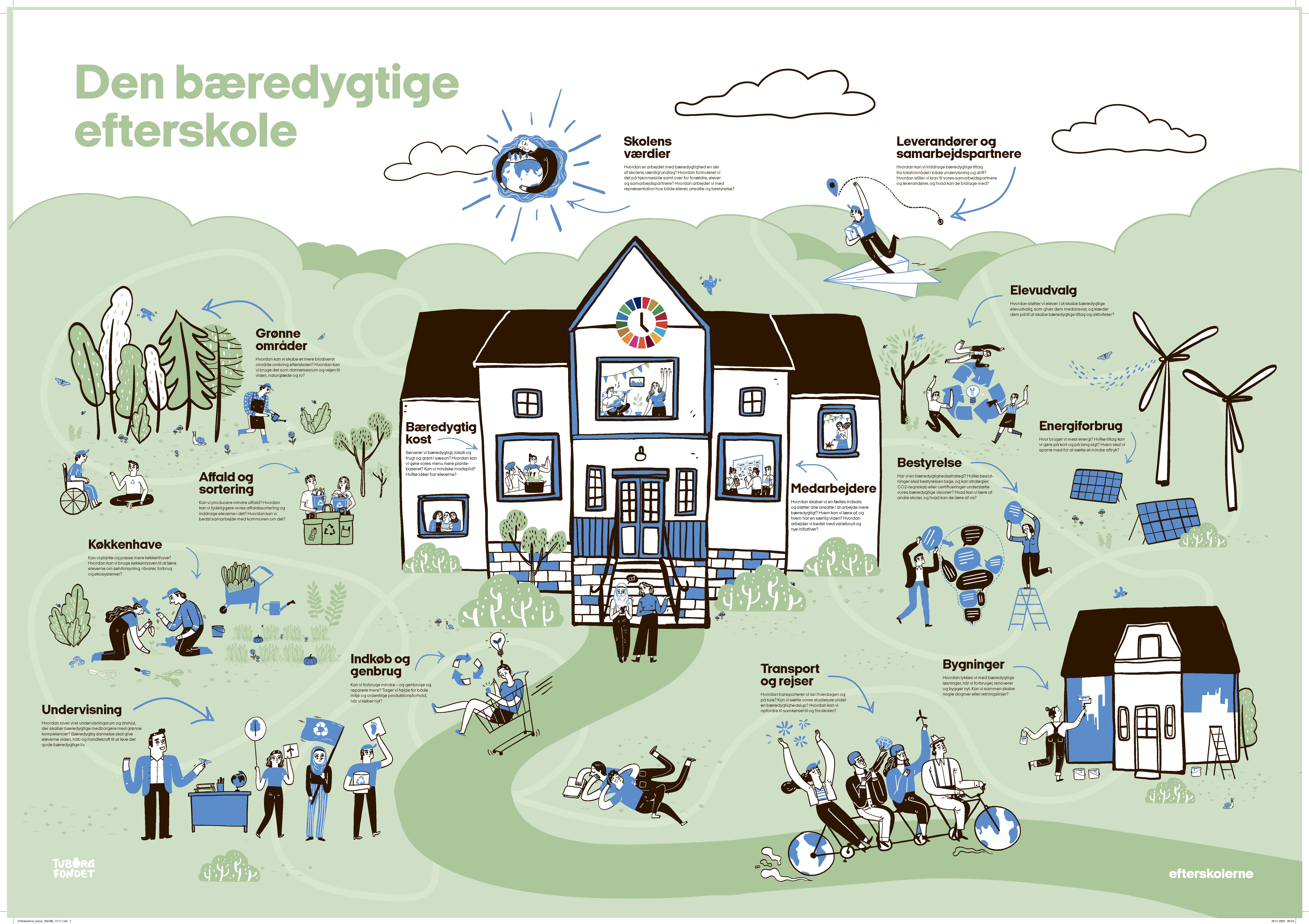 Plakat den bæredygtige efterskole