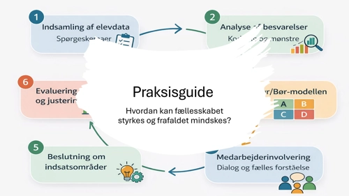 Formidlingsguide Rapport Og Produkt