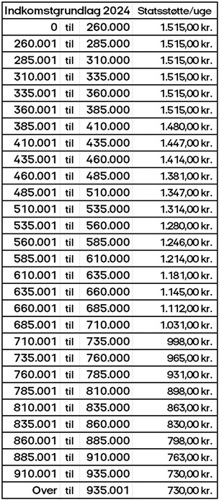 Elevstøttetakster 2026 2027