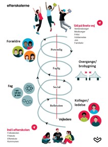Efterskolernes vejledningssyn