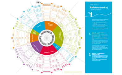 Vejledning - edderkoppespind