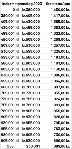 Elevstøttetakster 2025 2026