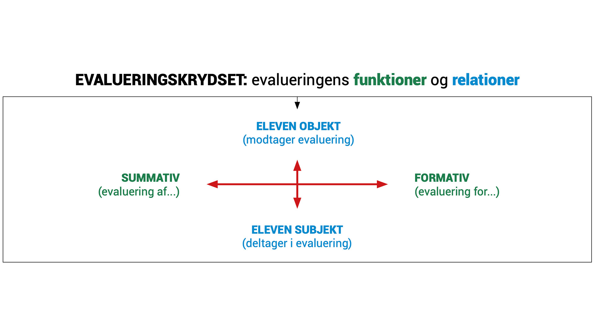 Evalueringskryds Hellebjerg