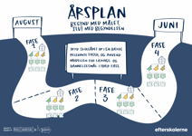 Årsplan
