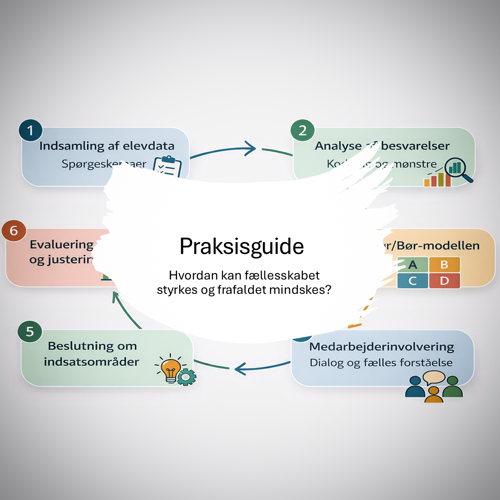 Formidlingsprodukt Praksisguide