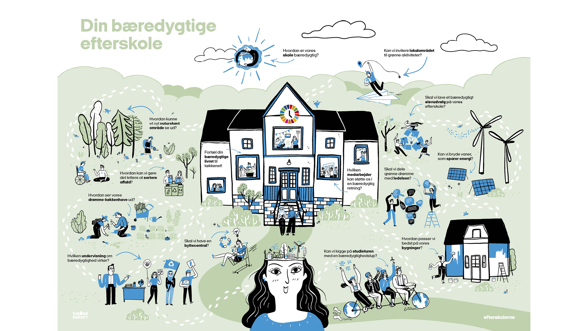 1920 Plakat Baeredygtig Efterskole